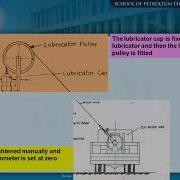 Basics Of Well Testing Methods MTPE REDG UKB