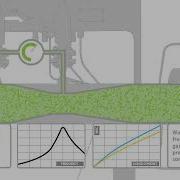 Dualstream 3 Wet Gas Multiphase Meter