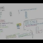 0128a 01b Two Dimensional Std Vectors