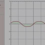 Plots Of Functions And Their Iterates