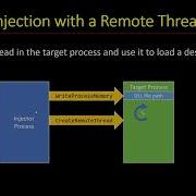 DLL Injection With CreateRemoteThread