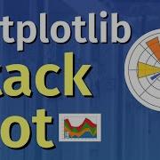 How To Create A Stack Plot In Matplotlib With Python