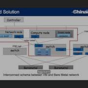 2016 OpenStack Summit Austin Zhikun Liu Baremetal Management In Chinacs Cloud Solutions