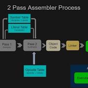 Two Pass Assemblers Tutorial