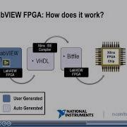 NI LabVIEW FPGA EP 01 FHD