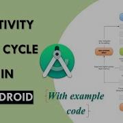 Android Activity LIFECYCLE Tutorial
