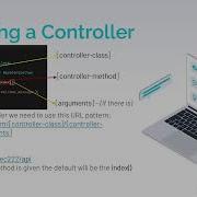 CodeIgniter 4 CRUD Part 2 Database Creation And CI Header Footer