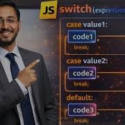 Switch Case JavaScript Tutorial For Beginners Hindi