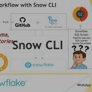 CI CD With SnowCLI And GitHub Actions Part 02 Set Up Directories Databases Dev UAT PRD