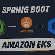 Deploying Spring Boot On AWS EKS Elastic Kubernetes Service Tutorial JavaTechie