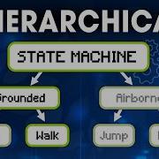 Build HIERARCHICAL State Machines FAST And EASY In Unity