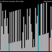 Radix Sort LSD