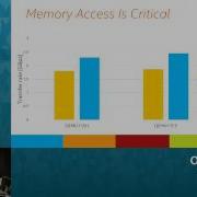 Dive Into VM Live Migration