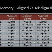 BaiscOps04 Memory Alignment