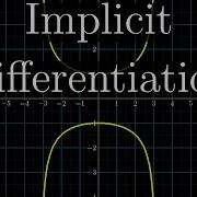 Implicit Differentiation What S Going On Here Chapter 6 Essence Of Calculus