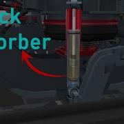 Working Principle Of Damper How Do Damper Works