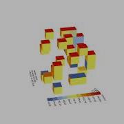 Multi Objective Optimization