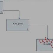 Software DevelopmentPart22