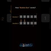 Bubble Sort Working Animation