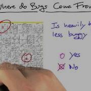 Well Tested Solution Software Debugging