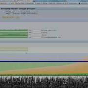 Business Process Change Analyzer
