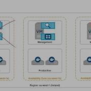 Native Docker Clustering High Availability In AWS