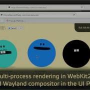 WebKitGTK Wayland WebKit2 And Accelerated Compositing