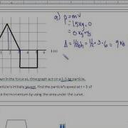 Force Vs Time Graphs