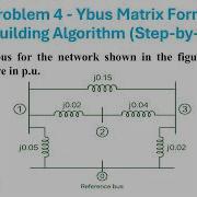 Solved Problem 4 Ybus Matrix Formation By Bus Building Algorithm Step By Step