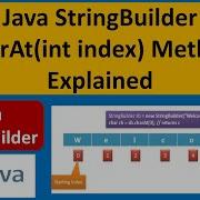 Java StringBuilder CharAt Int Index Method Explained Java Tutorial