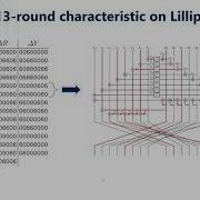 2 Designing S Boxes Providing Stronger Security Against Differential Cryptanalysis