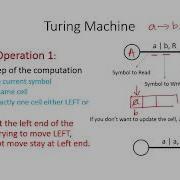 Turing Machine
