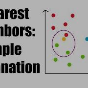 Simple Explanation Of The K Nearest Neighbors KNN Algorithm