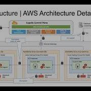 Couchbase Capella Overview By Brent Janorske