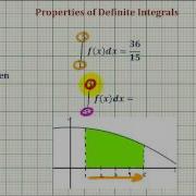 Ex Properties Of Definite Integrals Order Of Integration