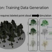 Segmentation Of Unbalanced And In Homogeneous Point Clouds And Its Application To 3D Scanned Trees
