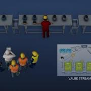 Lean Manufacturing Value Stream Mapping