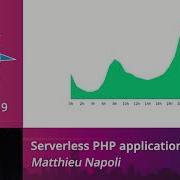 Matthieu Napoli Serverless PHP Applications With Bref