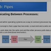 ETEC3702 Class 14 Inter Process Communication Lab Pipes