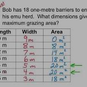MPM1D 1 3 6 Maximum Area For A Given Perimeter