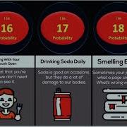 Probability Comparison Habits Human Habits Comparison Human Habits