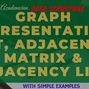 DS 44 Graph Representation Set Adjacency Matrix And Adjacency List