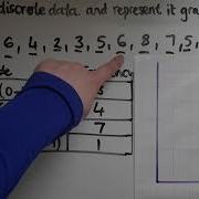 L1 28 1 Functional Skills Maths Level 1 Group Discrete Data And Represent Grouped Data Graphically