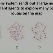 ICon MaSTEd 2022 Algorithm Of Ant Colony Optimization ACO For 3D Variation Traveling Salesman