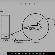 Java Tutorial By Rajan Jain Final Keyword In Java