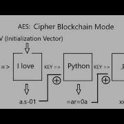 AES Cryptography Implementation With Python Complete Intermediate Tutorial