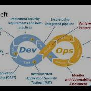 What Is DevSecOps Part 2