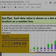 Introduction To Dot Plot