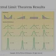 Chapter 8 Sampling Methods And The Central Limit Theorem