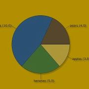 How To Create A Pie Chart In Inkscape